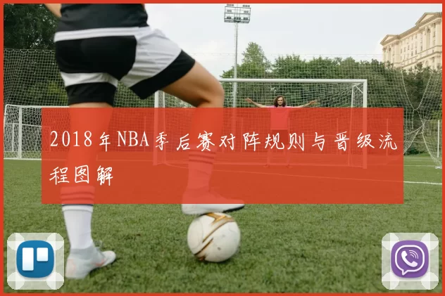 2018年NBA季后赛对阵规则与晋级流程图解
